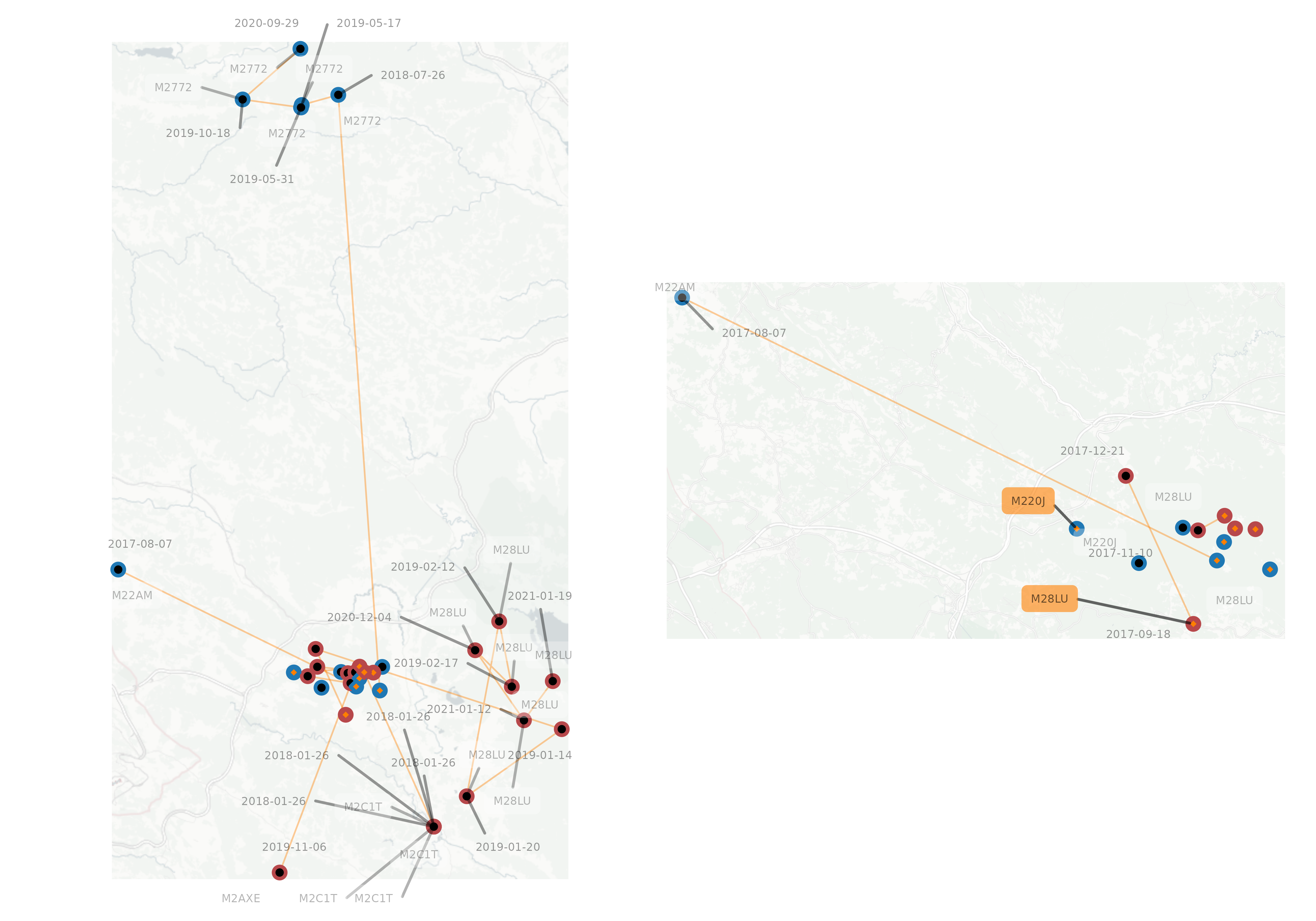 Movement of offspring as inffered from collected samples. a) all samples, b) time window.